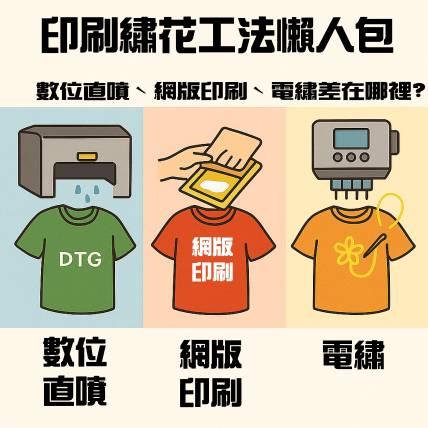 印刷工法懶人包：數位直噴、網版印刷、電繡差在哪？