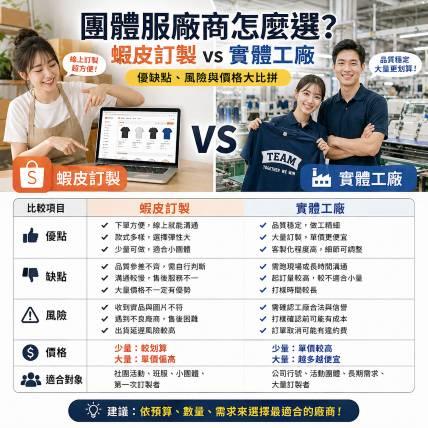 團體服廠商怎麼選？蝦皮訂製 vs 實體工廠，優缺點、風險與價格大比拼