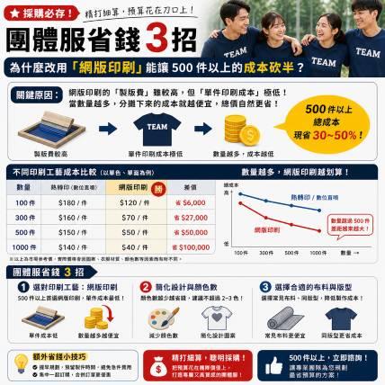 採購必存！團體服省錢 3 招：為什麼改用「網版印刷」能讓 500 件以上的成本砍半？