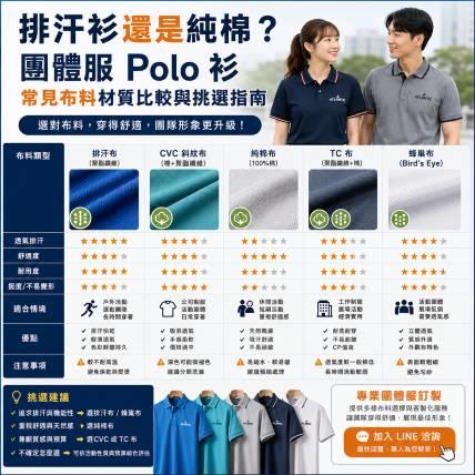 排汗衫還是純棉？團體服 Polo 衫常見布料材質比較與挑選指南