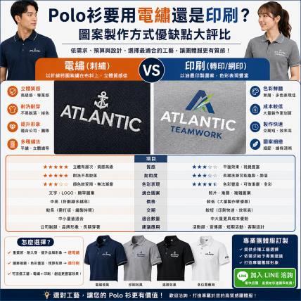 Polo 衫客製化加工全攻略：電繡 vs. 印刷怎麼選？圖案製作優缺點與預算大評比