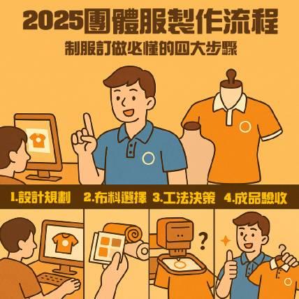 2025 團體服製作流程｜制服訂做必懂的四大步驟
