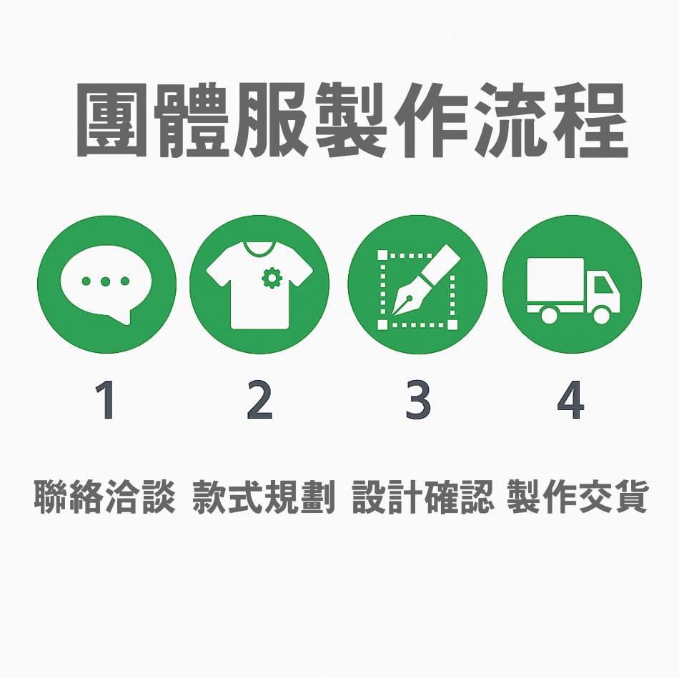 團體服製作流程說明圖|團體服訂製的8大步驟與常見陷阱整理