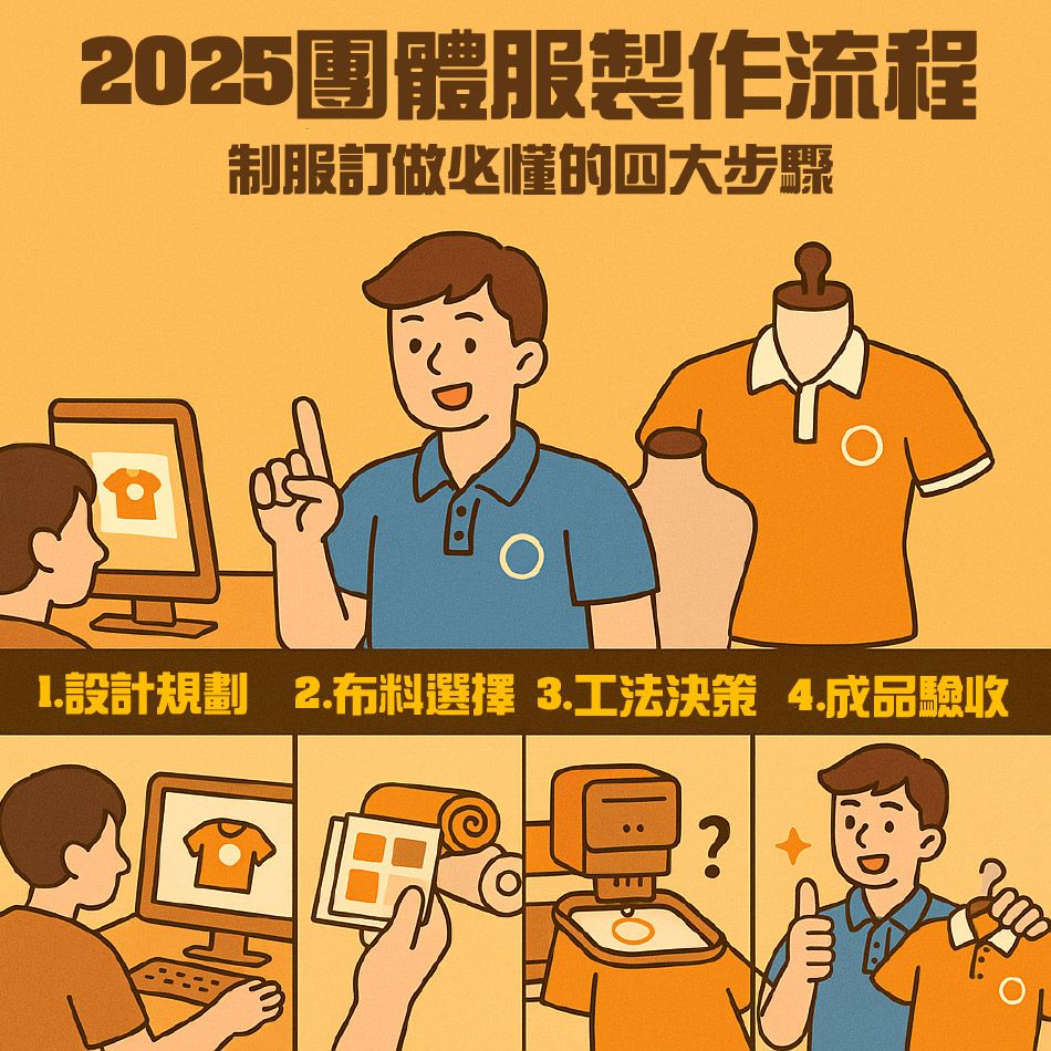 2025 團體服製作流程：需求確認、預算控制、設計把關、打樣封樣