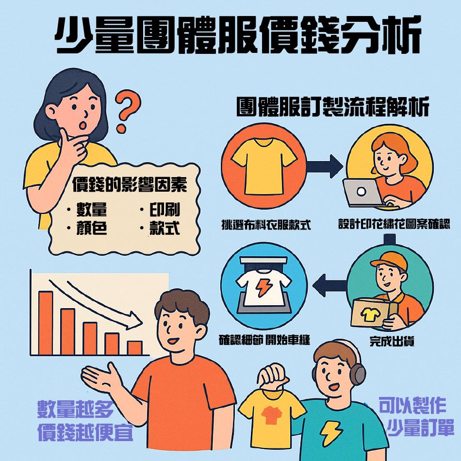 團體服價錢分析圖|團體服訂製流程解析
